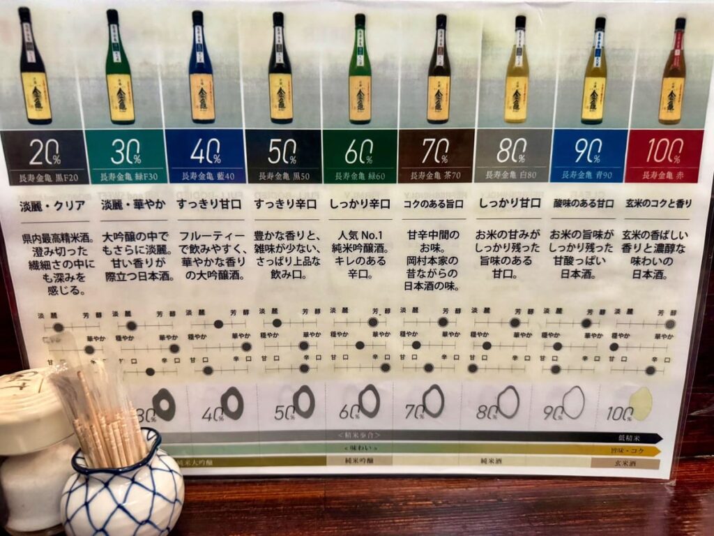 遊亀祇園の日本酒案内